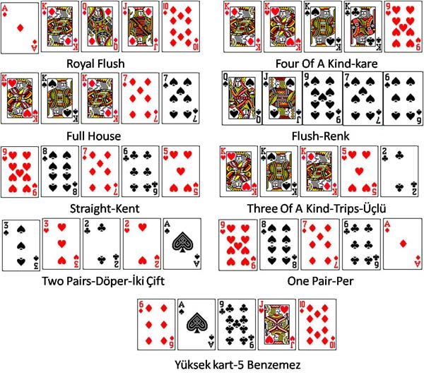 Poker Kurallar